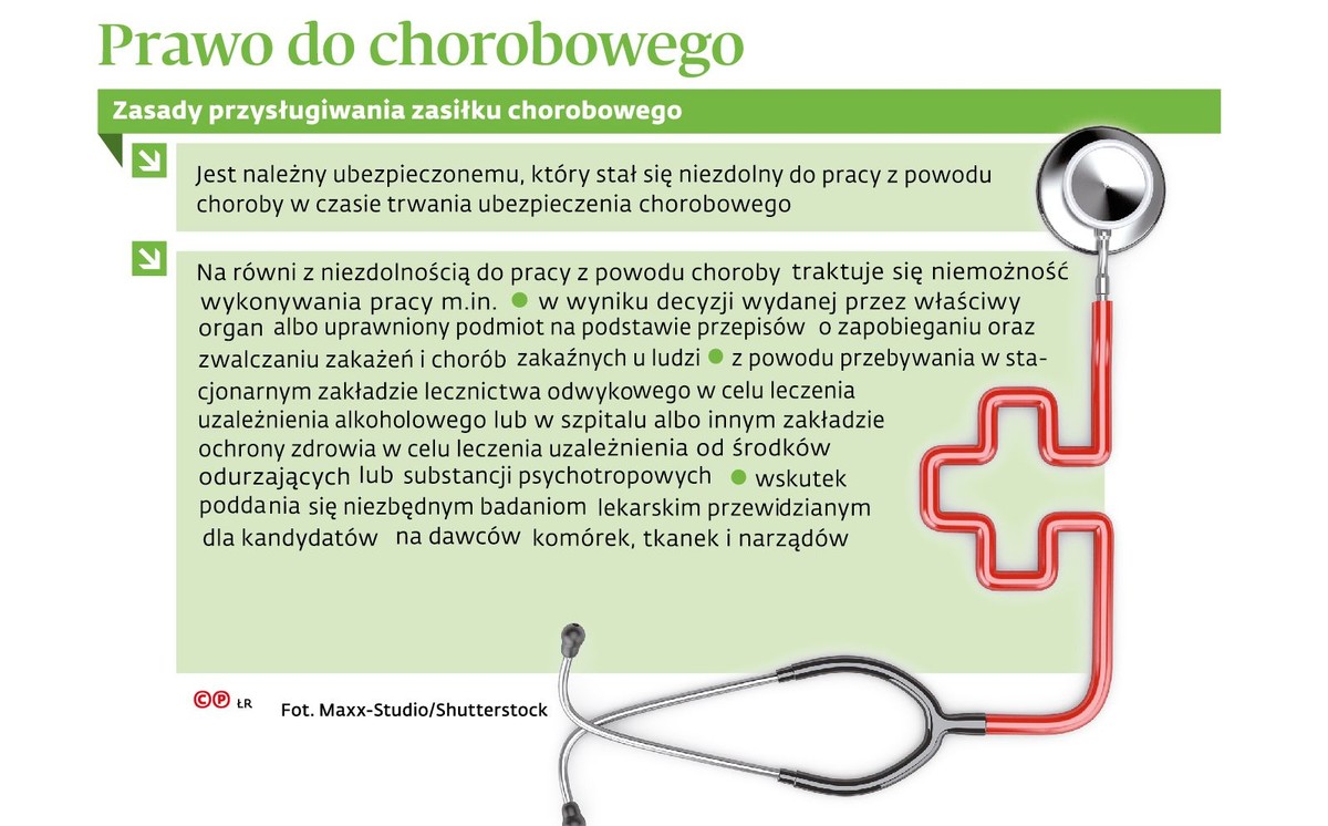 Prawo do chorobowego (p)