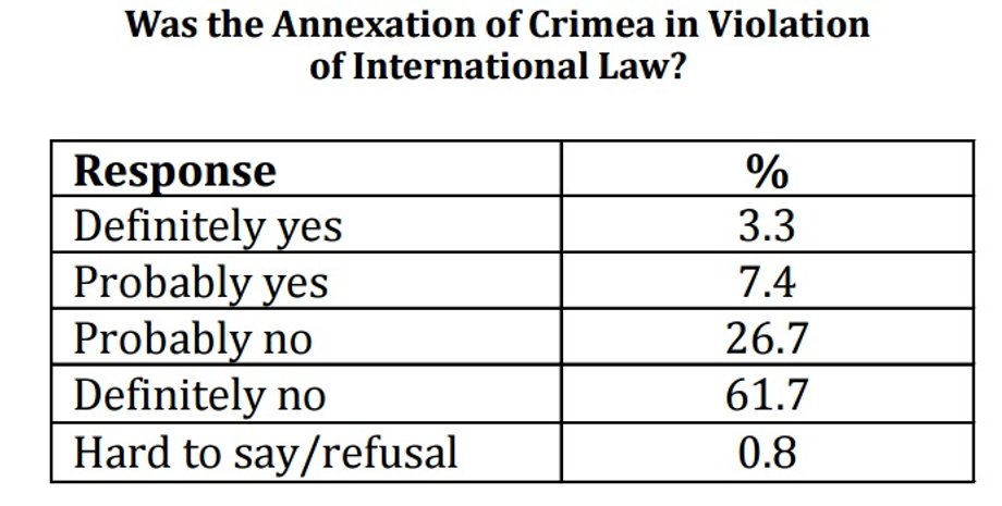 Czy aneksja Krymu była pogwałceniem prawa międzynarodowego