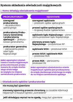 Jawność majątków w wymiarze sprawiedliwości: sprawą zajmie się sąd