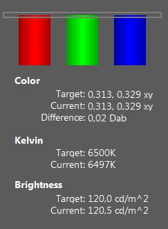 Balans poszczególnych barw, ich temperatura oraz jasność ekranu przed kalibracją i po niej