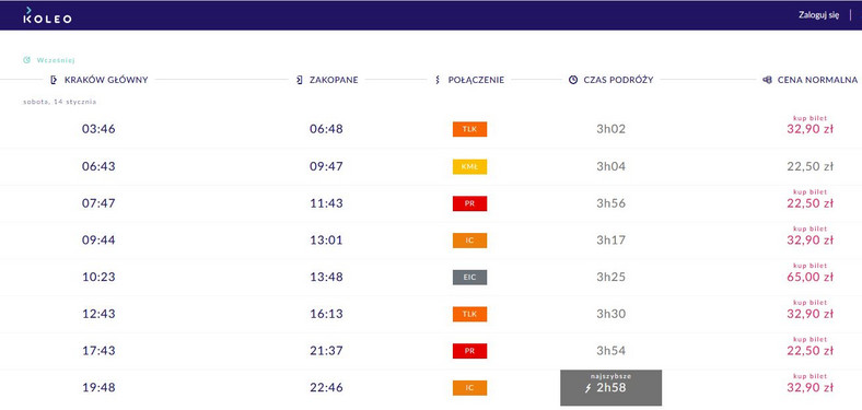 Rozkład pociągów różnych przewoźników z Krakowa do Zakopanego na dzień 14 stycznia 2022 r.