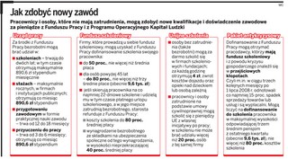 Firmy szukają robotników