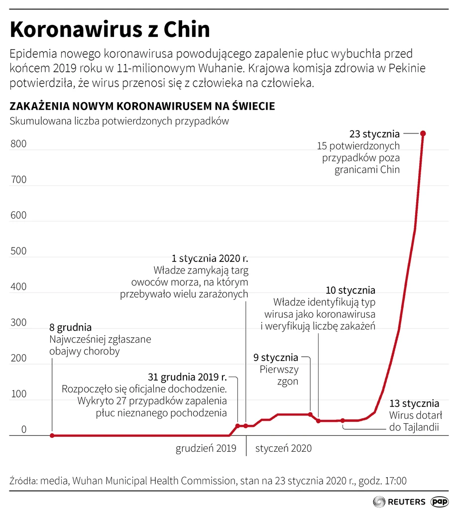 Koronawirus z Chin