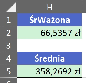 1.34  Wyniki obliczonych średnich z dokładnością do 4 miejsc po przecinku