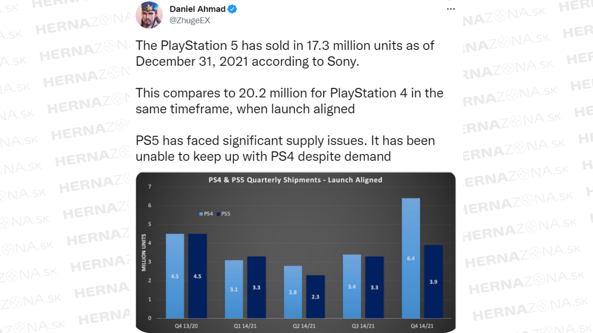 Analytik Daniel Ahmad zverejnil graf predajov konzol od Sony.