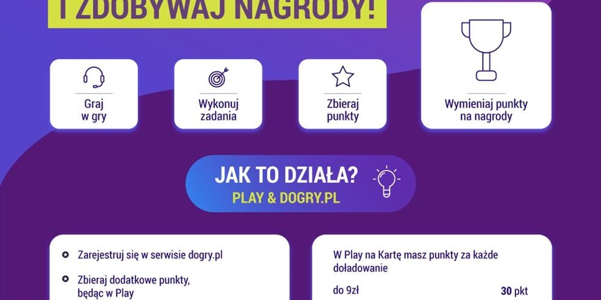 Sieć Play wspiera platformę dla graczy i premiuje abonentów!