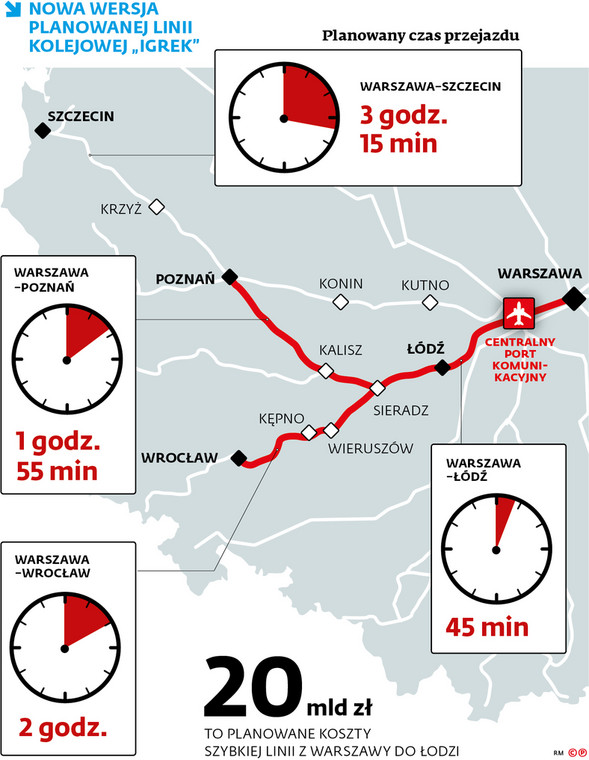 Nowa wersja planowanej linii kolejowej „Igrek”