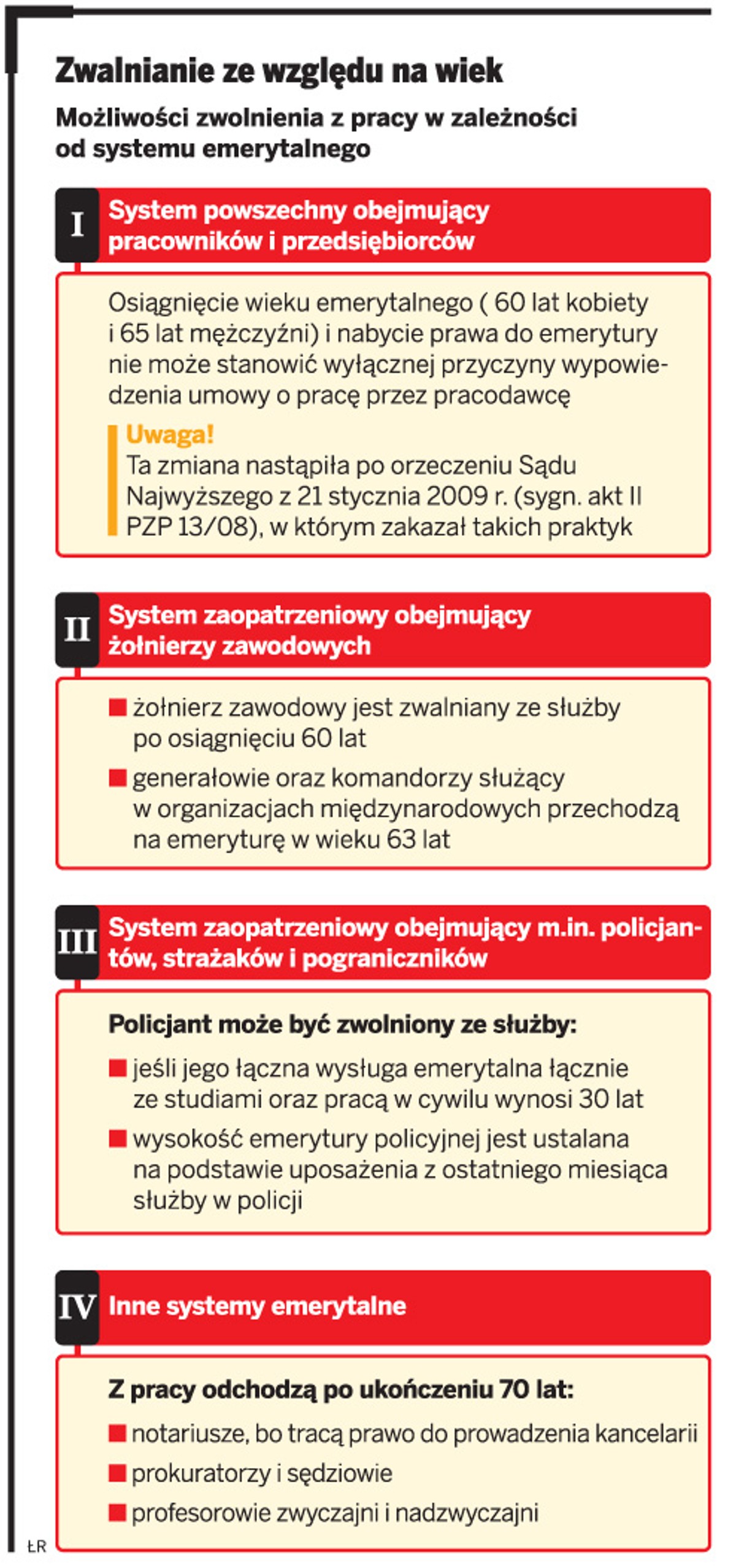 Zwalnianie ze względu na wiek