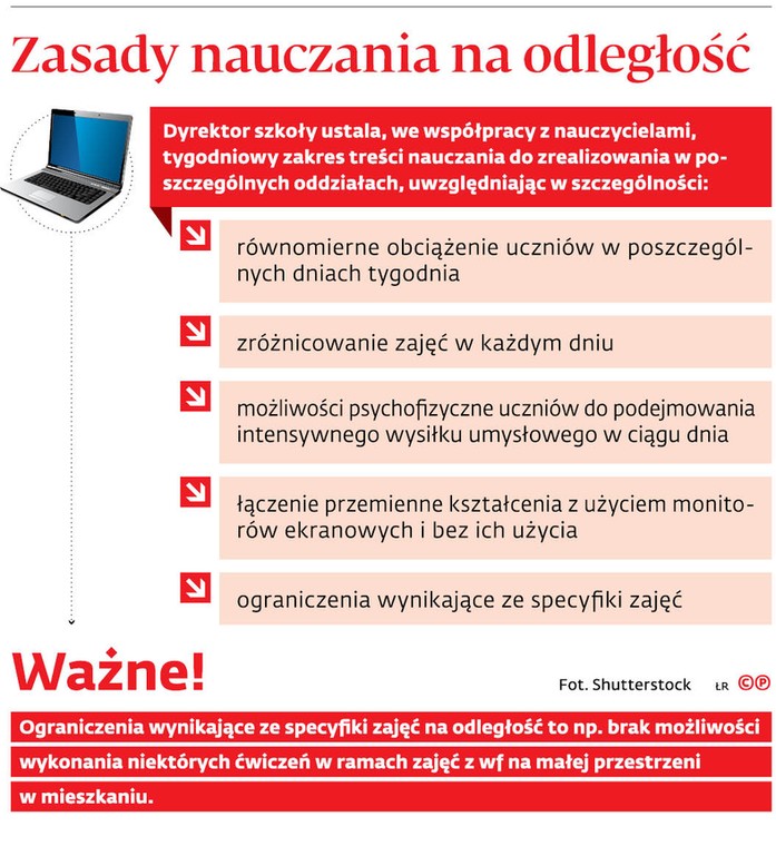 Zasady nauczania na odległość.