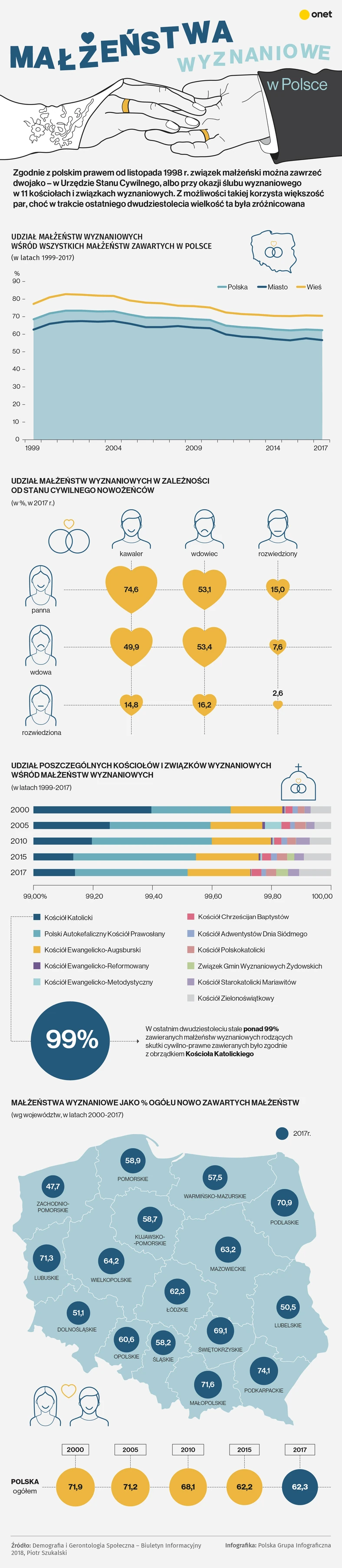 infografika