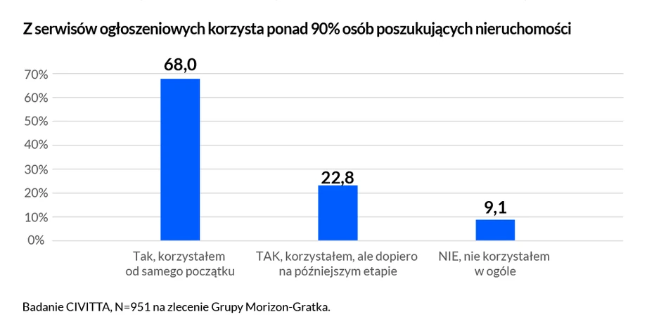 Oglądanie nieruchomości – rezultat i jednocześnie niezbędny etap poszukiwań