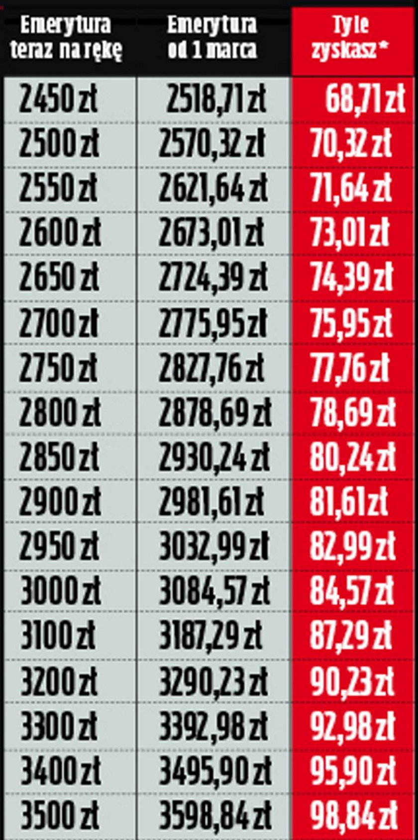 Rząd Zastanawia Się Jak Pomóc Emerytom 4972