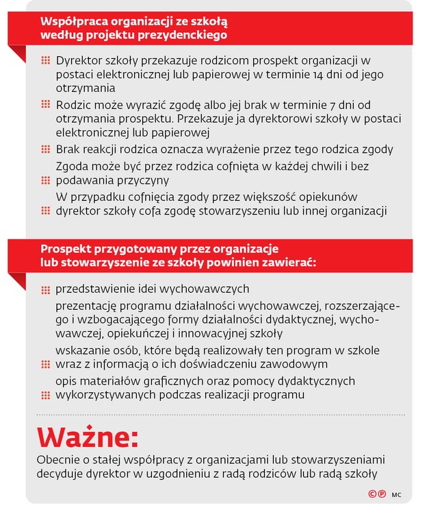 ważne