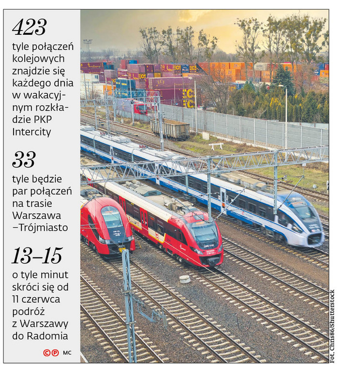 Tyle połączeń kolejowych znajdzie się każdego dnia w wakacyjnym rozkładzie PKP Intercity