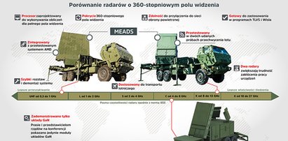 Problem z tarczą antyrakietową. Lepszy MEADS, czy Patriot?