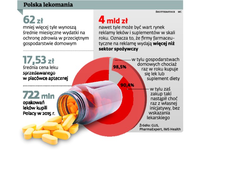 Polska lekomania