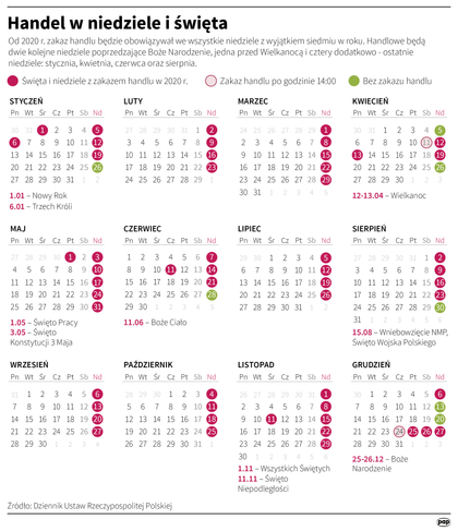 Jeszcze ostrzejszy zakaz handlu w niedzielę. Nowe zasady w 2020 roku -  Handel - Forbes.pl