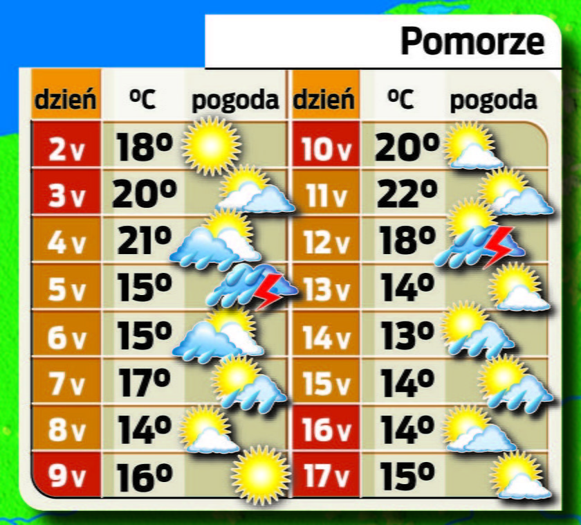 Dużo słońca i nadal ciepło