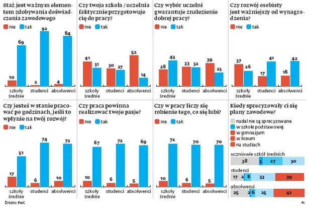 Bolesne zderzenie ucznia z rzeczywistością