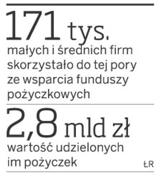 W 2010 roku 1,6 mld zł na inwestycje dla firm z funduszy pożyczkowych