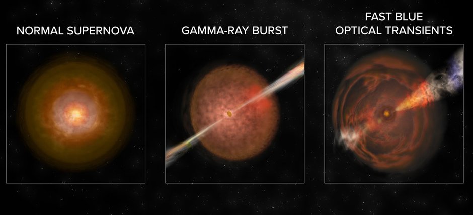 Porównanie supernowej, rozbłysku gamma i FBOT