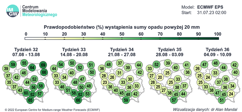 Prawdopodobieństwo wystąpienia dni z intensywnymi opadami deszczu >20 mm