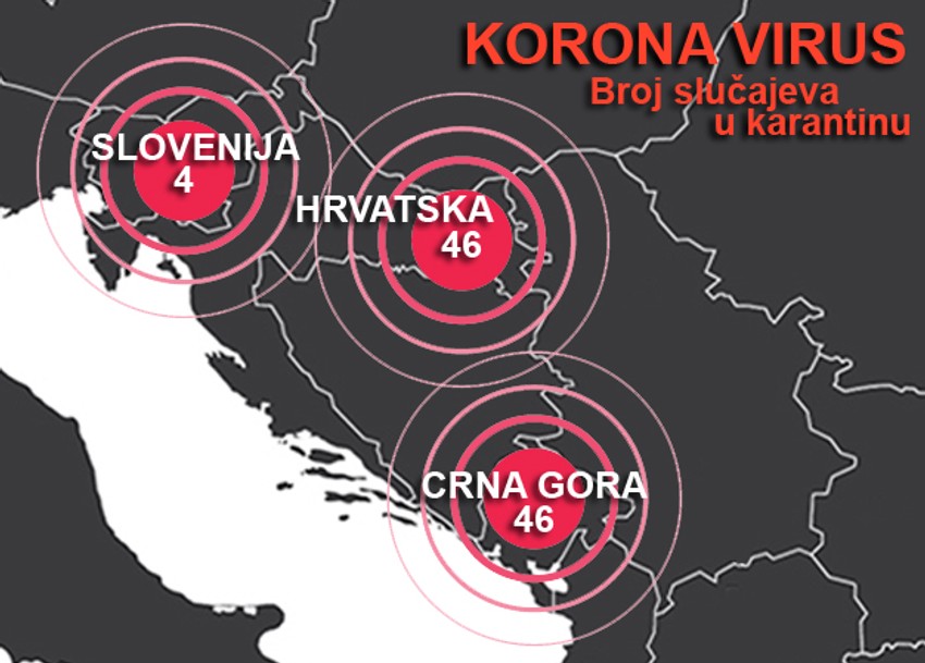 Sumnjivi slučajevi na Balkanu