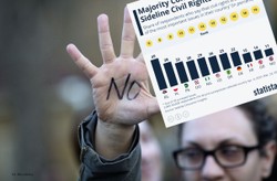 Czy prawa obywatelskie są istotną kwestią dla obywateli? Większość nadal je marginalizuje