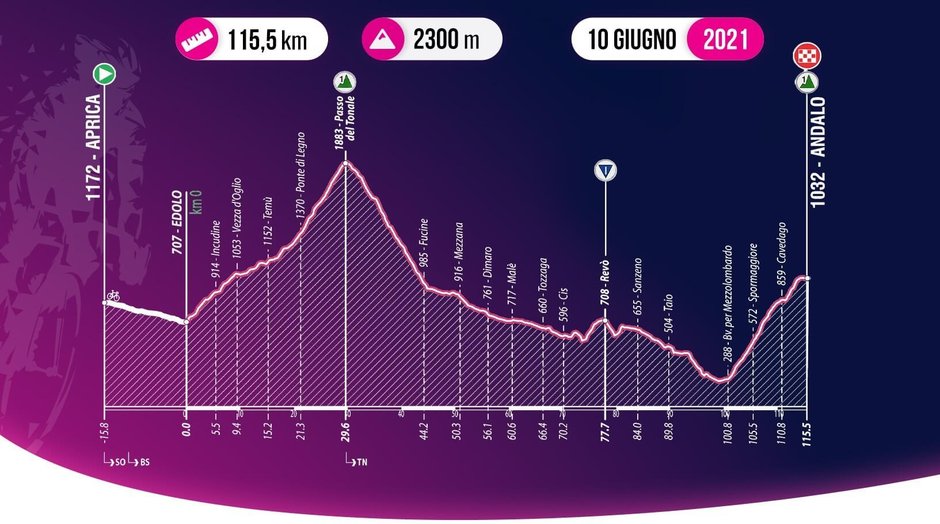 Giro Ciclistico d'Italia: Ciuccarelli z życiowym sukcesem