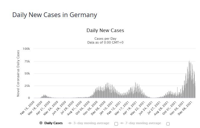 Koronawirus w Niemczech - liczba nowych przypadków