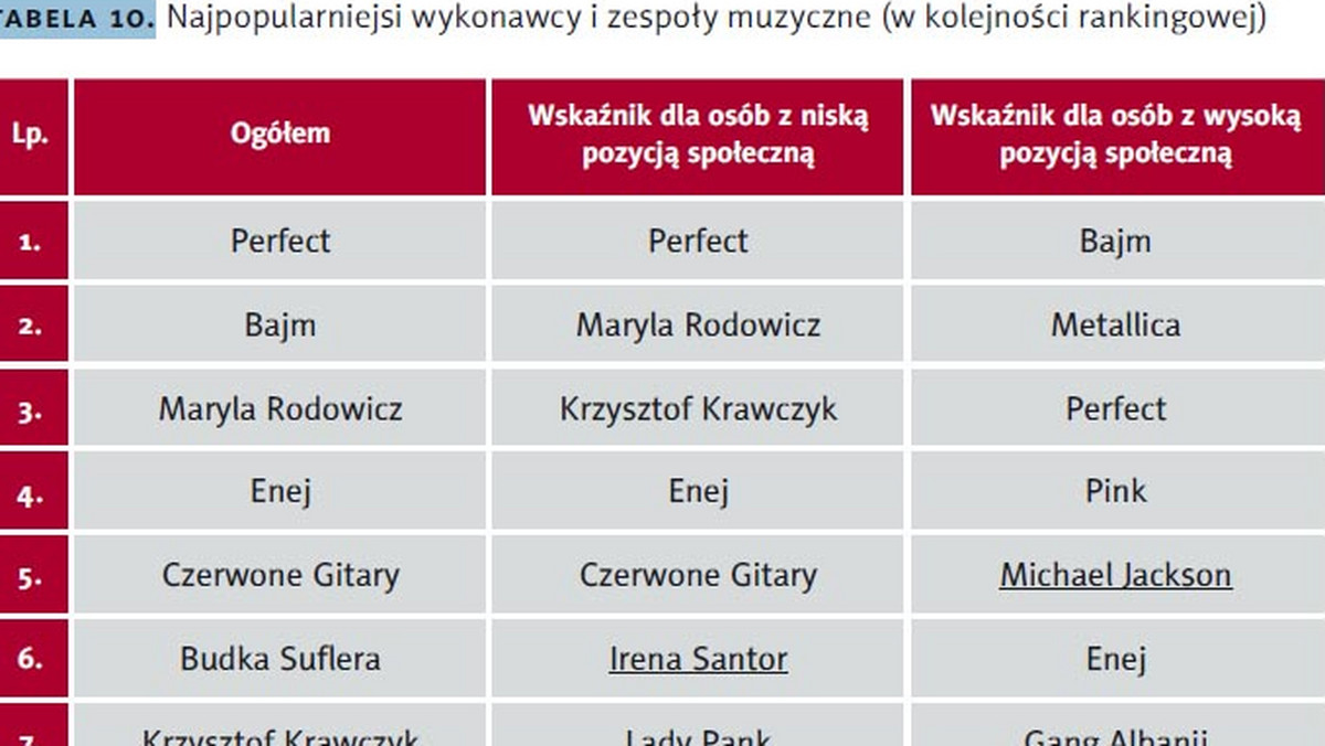 Piosenka jest dobra na wszystko. Kiedy nie wiesz co zrobić ze swoim życiem – śpiewaj. Śpiewaj jak Lewandowski albo Ryszard Makowski. Rapuj jak De Niro dla uchodźców, albo jak większość Polaków śpiewaj Perfekt w aptece, kościele i na grillu u znajomych.