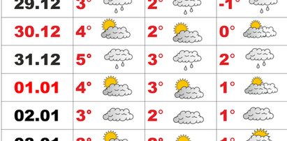 Prognoza pogody na 16 dni. Idą ferie, a śniegu...