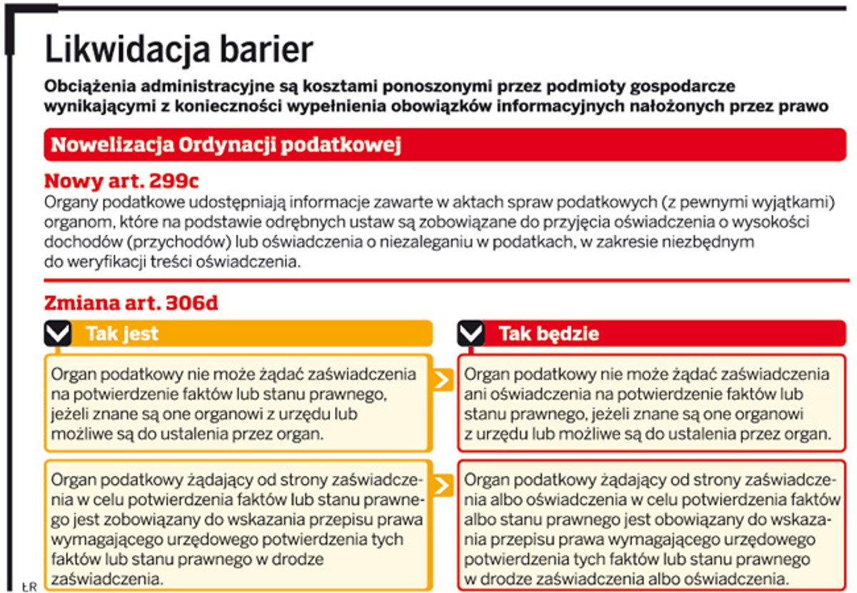 Likwidacja barier
