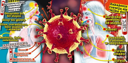 Jak odróżnić grypę od COVID-19? INFOGRAFIKA