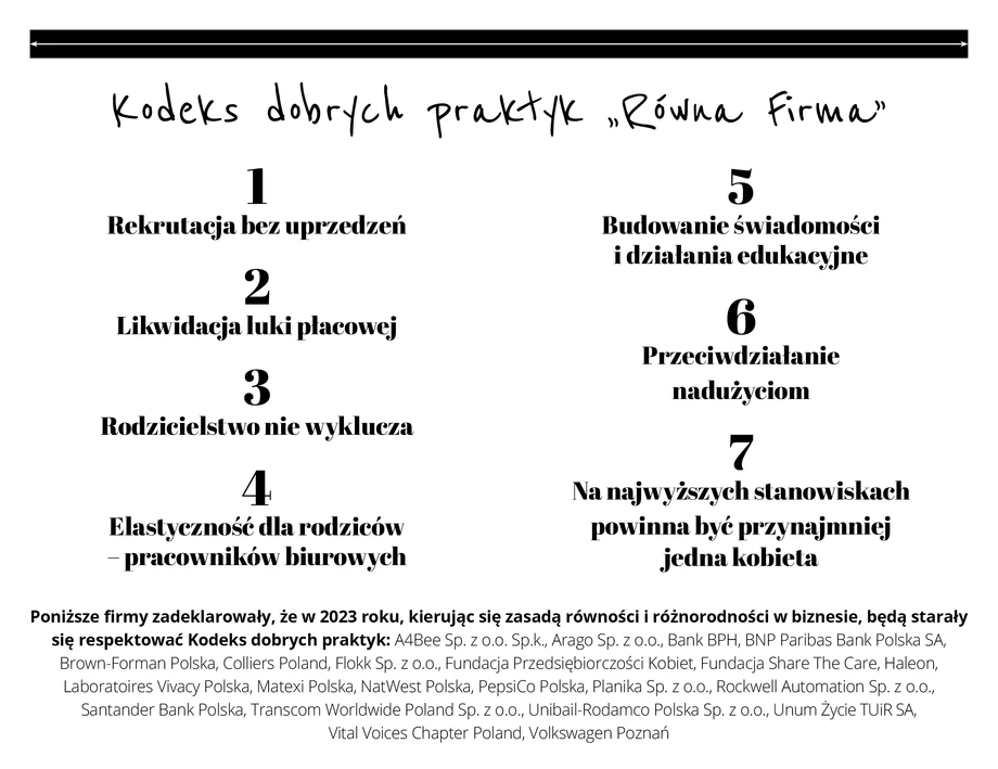 Kodeks dobrych praktyk „Równa Firma”