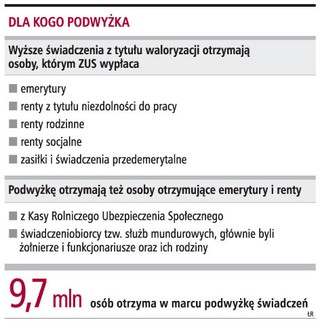 Emerytury i renty wzrosną w tym roku o 6,1 proc.