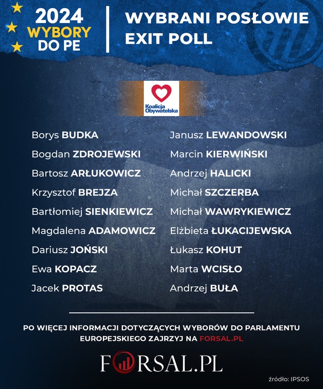 Wybory do PE - Wybrani posłowie - Koalicja Obywatelska