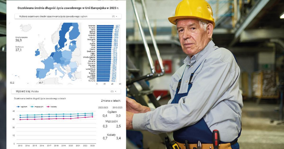  Średnia długość życia zawodowego w UE. Europejczycy pracują coraz dłużej