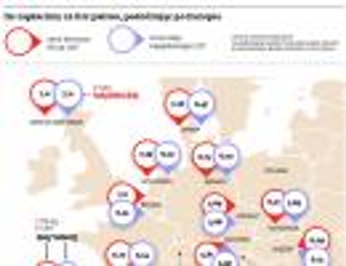 Ile zapłacimy za litr paliwa, podróżując po Europie