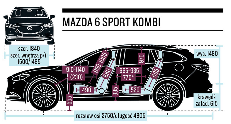 Mazda 6 Sport Kombi - wymiary