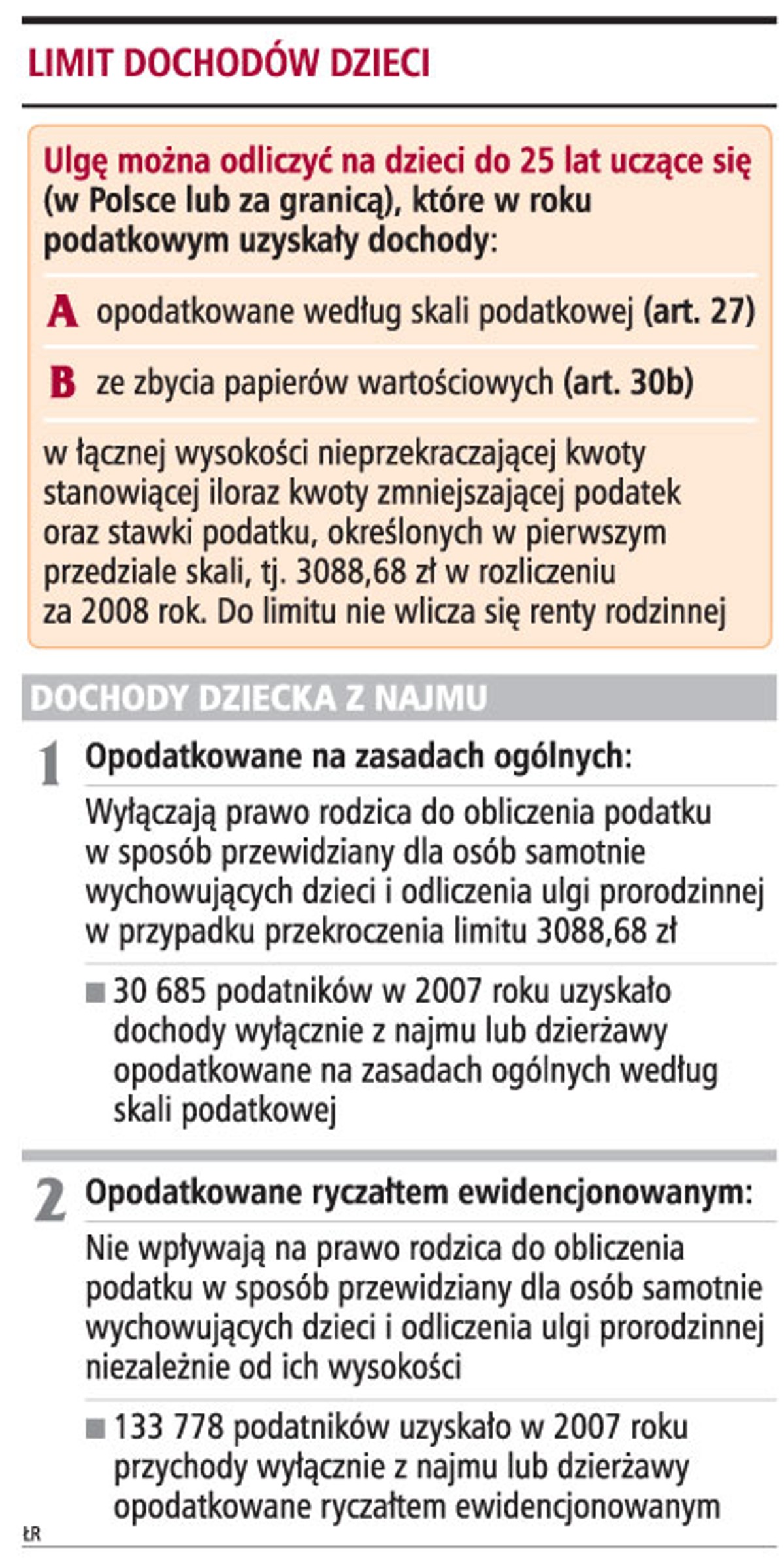 Limit dochodów dzieci