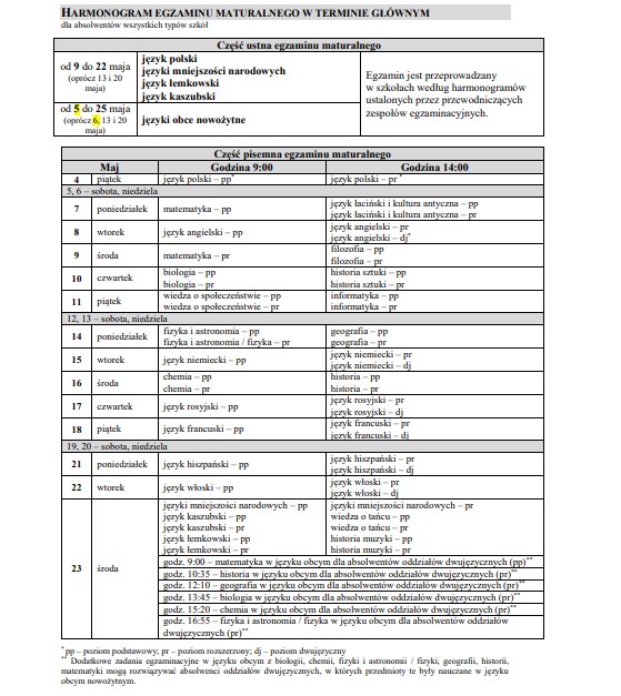 Terminy pisemnych egzaminów maturalnych
