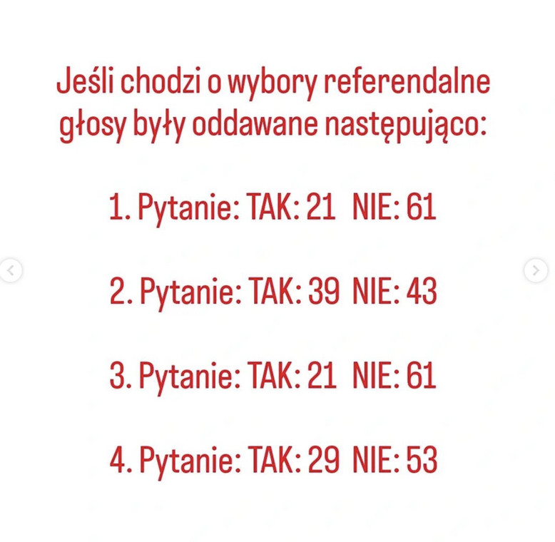 Wyniki prawyborów w LXIV Liceum im. Stanisława Ignacego Witkiewicza w Warszawie