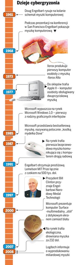 Komputerowy gryzoń kończy 40 lat