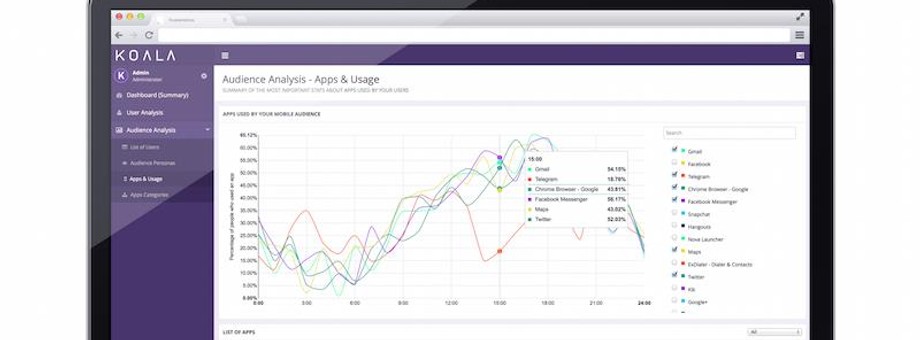 KoalaMetrics