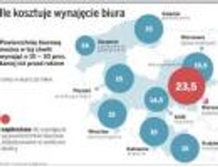 Ceny najmu biur mocno spadły. Warto poszukać tańszego lokum