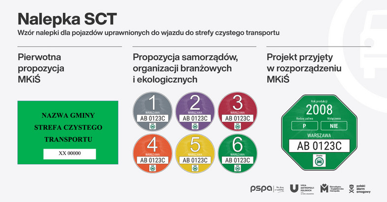 Wzór nalepki dla pojazdów uprawnionych do wjazdu do strefy czystego transportu - propozycja Polskiego Stowarzyszenia Paliw Alternatywnych