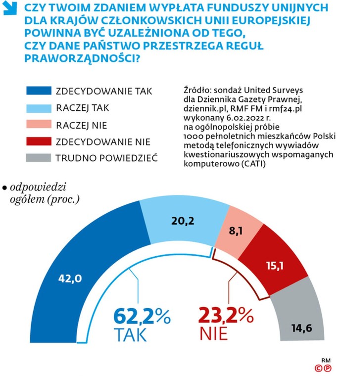 Fundusze unijne