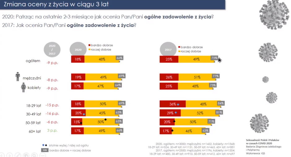 Zadowolenie z życia Polaków - raport prof. Zbigniewa Izdebskiego