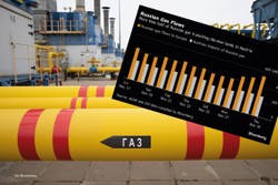 Austria to wielki gazowy hub Kremla. Sprzedaje sąsiadom coraz więcej "krwawego" paliwa